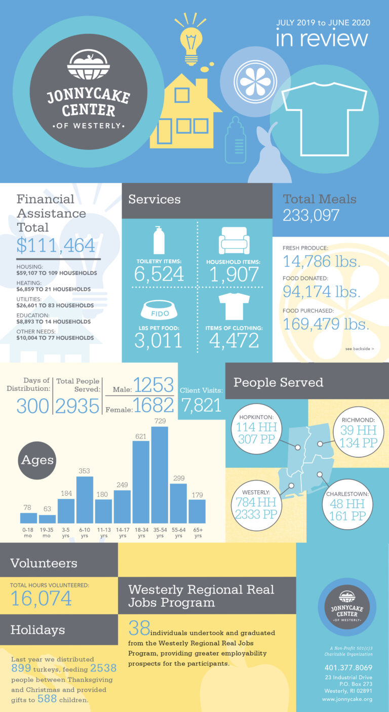 Jonnycake 20192020 Annual Report
